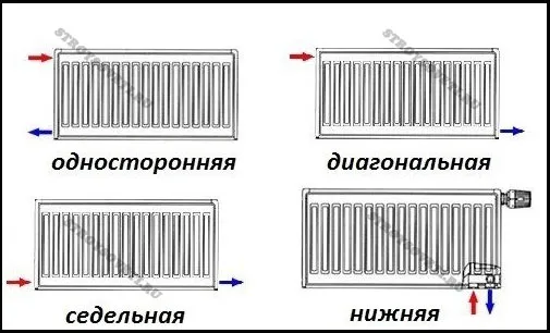 как правильно подключить радиатор отопления