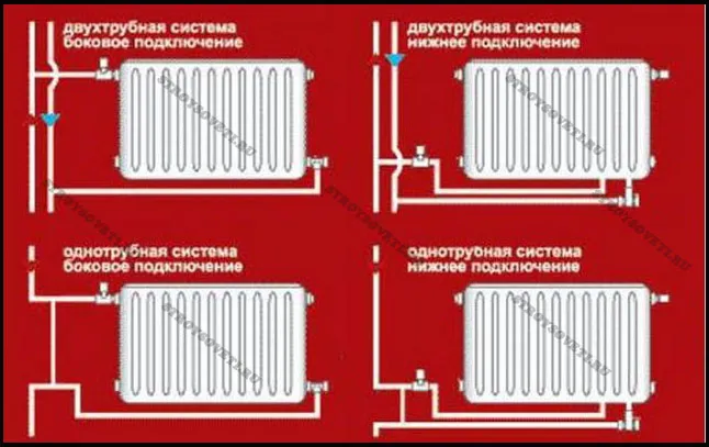 способы подключения радиаторов отопления
