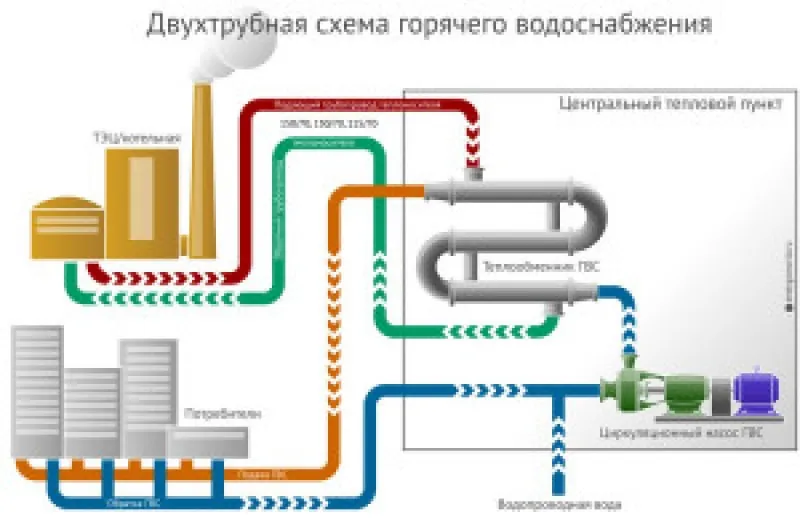 Схема двухтрубного подключения многоэтажных домов