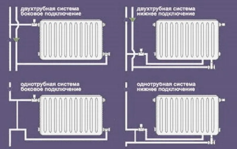 Двухтрубная и однотрубная система подключения радиаторов