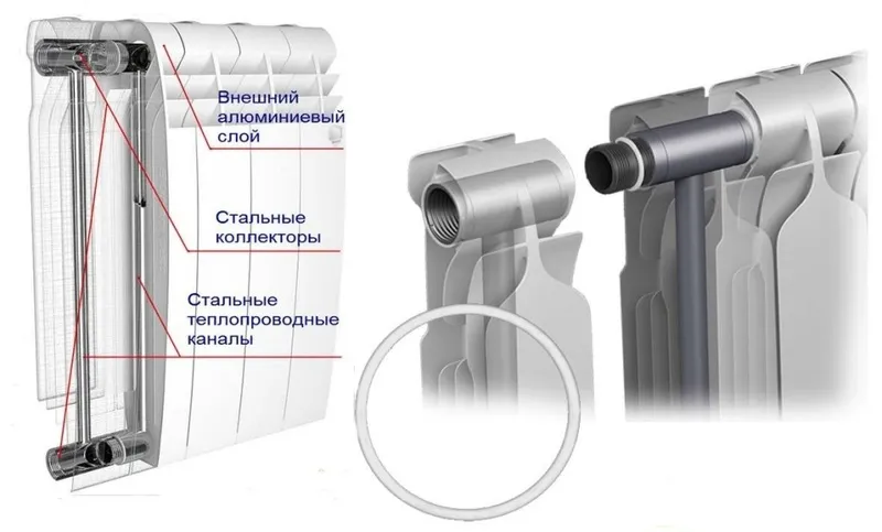 Регулировка радиаторов отопления