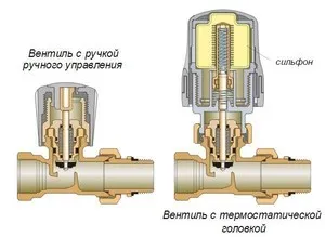 Регулировка батарей отопления в квартире 