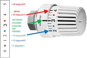  как убавить батарею отопления