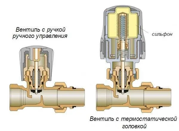 Устройство терморегулятора батарей отопления