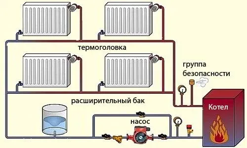 Регулировка отопления газового котла