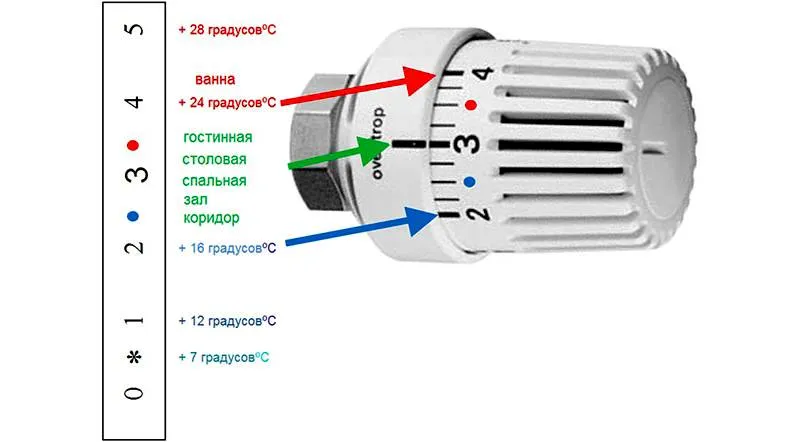 Эта таблица демонстрирует настройки и значения, рекомендованные производителем. Пользователь может сделать коррекции на основе собственных предпочтений