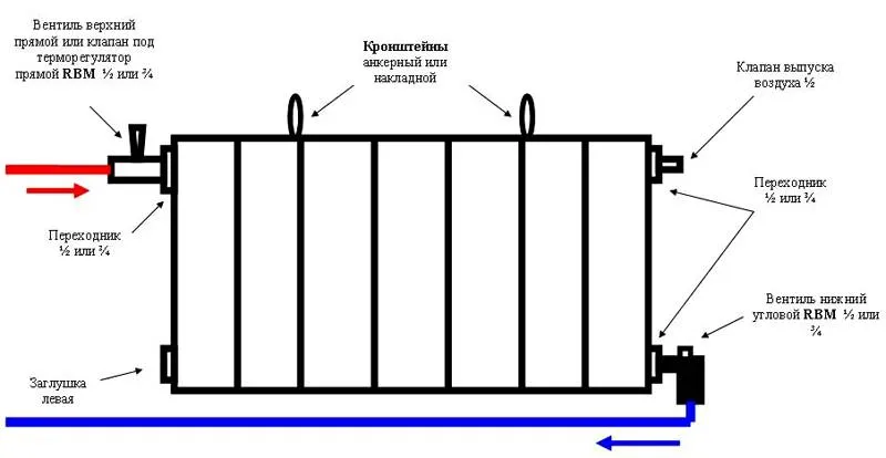 Диагональная схема подключения радиатора