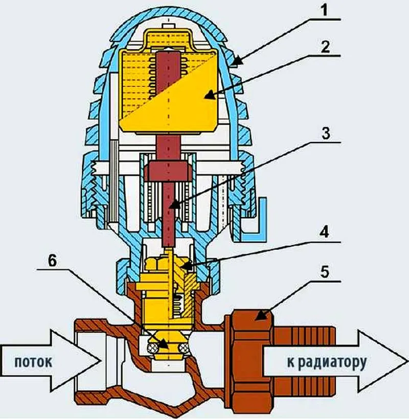 Схема термоклапана для отопления