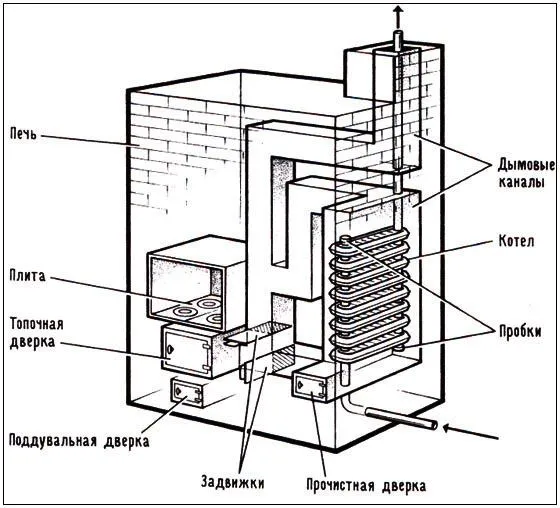 Буржуйка с водяным контуром своими ...