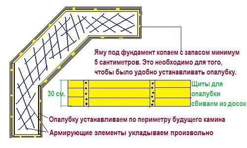 Армированный фундамент для камина-барбекю