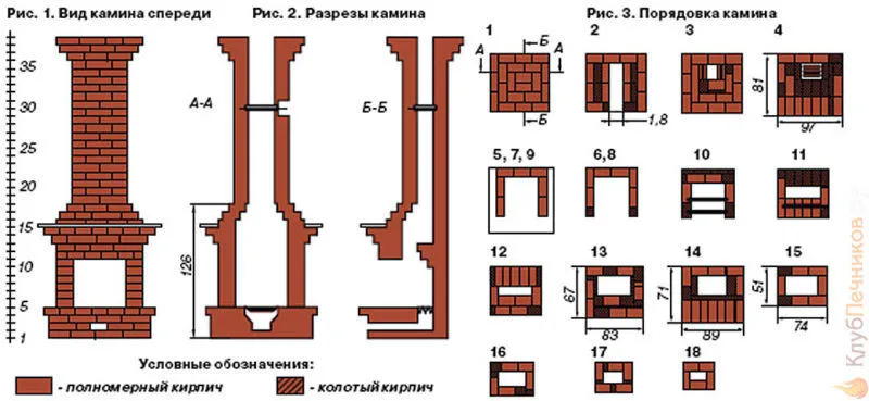 Порядовка классического камина для улицы