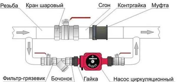 Насосы на отопление в частном доме