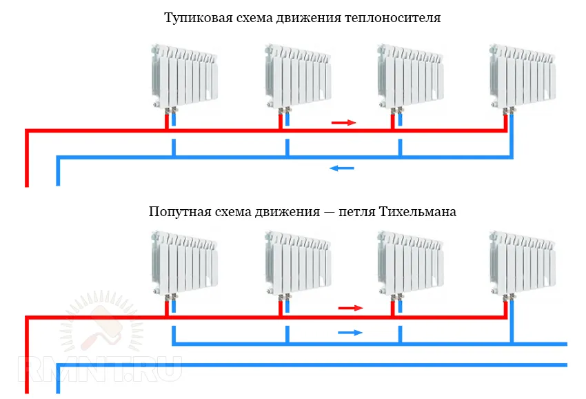 Схемы систем отопления в частном доме: фото, советы мастера