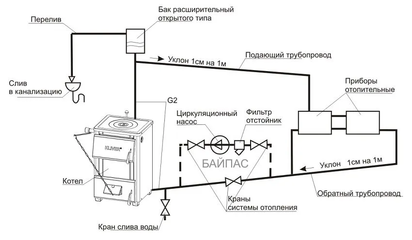 Схема открытой системы отопления с циркуляционным насосом