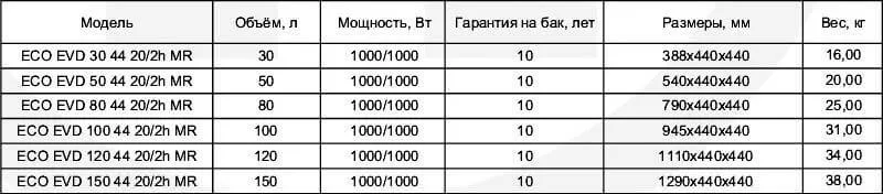 Ориентировочный вес бойлера