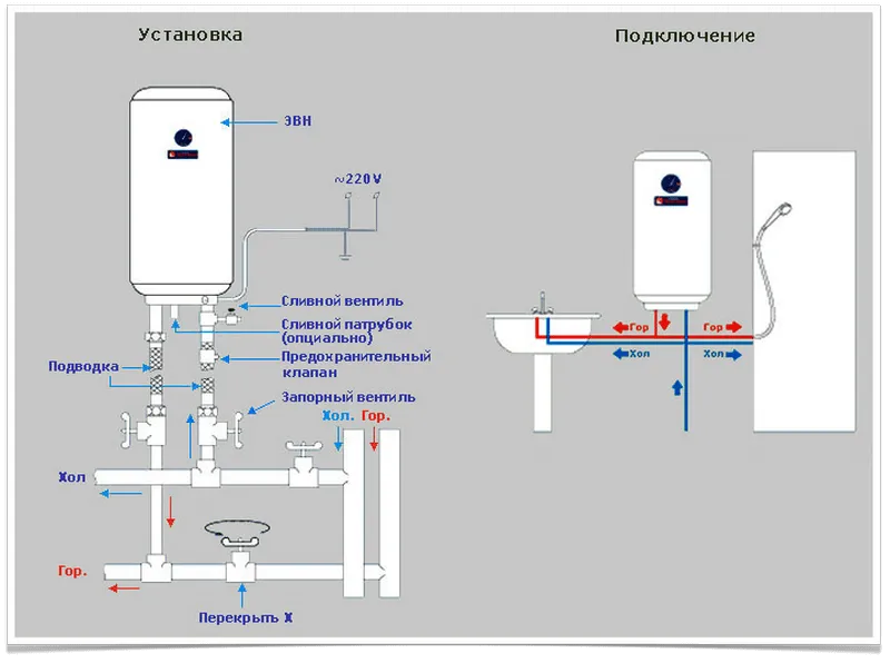 Схема подключения и установки бойлера