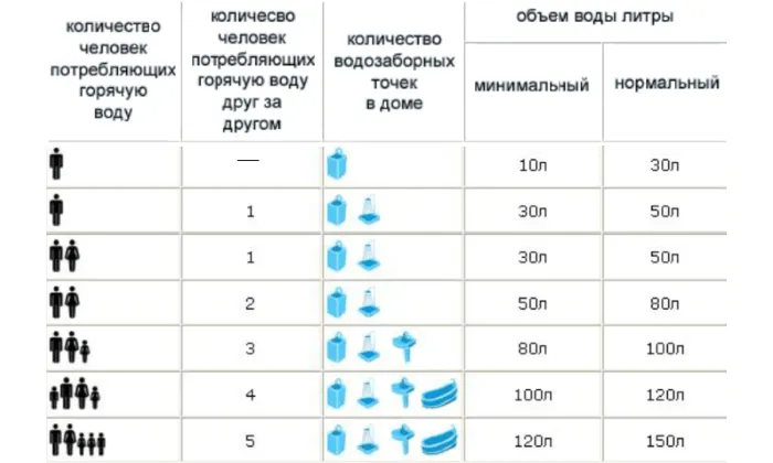 Необходимое количество литров воды на человека