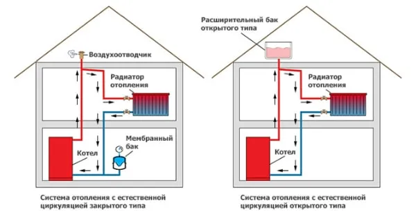 Открытые и закрытые схемы