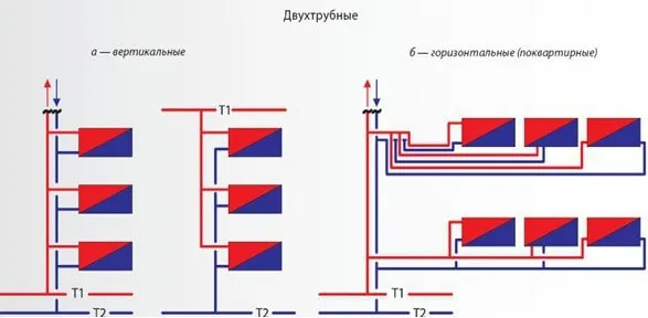 Вертикальные и горизонтальные двухтрубные отопительные системы