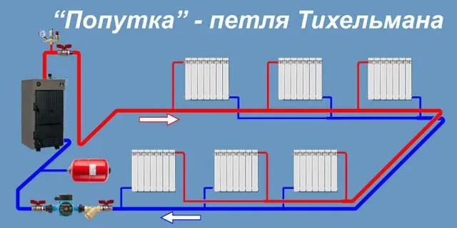 Кольцо Тихельмана – попутная схема