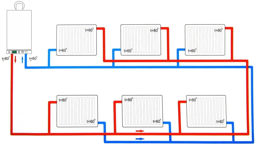 Как работает отопление по двухконтурной схеме