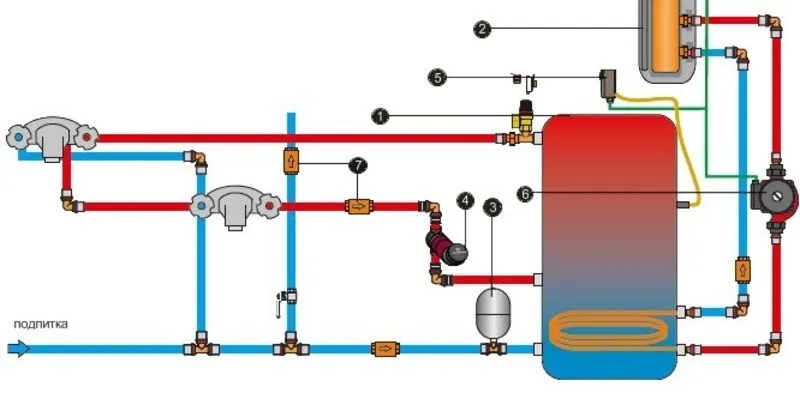Принцип работы бойлера