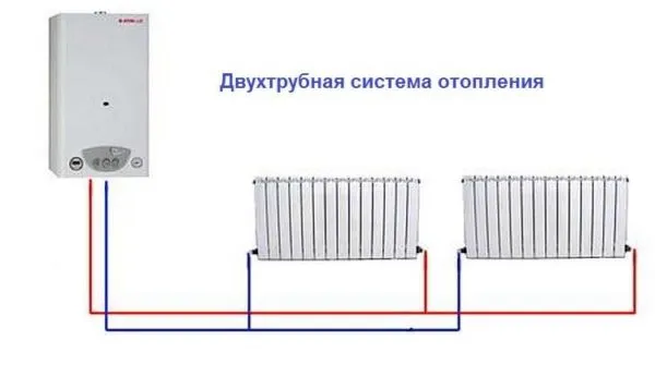 Возможные схемы подключения радиаторов ...