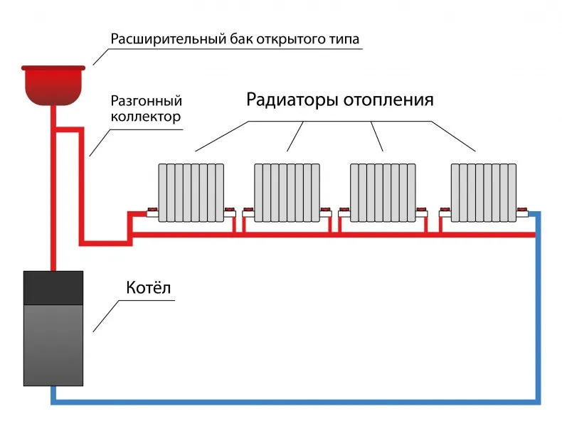 Схемы подключения радиаторов отопления ...