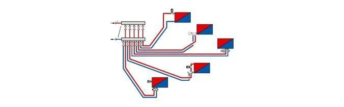Лучевая схема отопления - идеальное распределение тепла