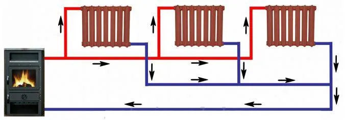 Двухтрубная система отопления с нижней разводкой