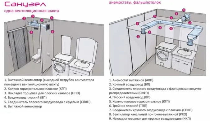 вытяжная вентиляция