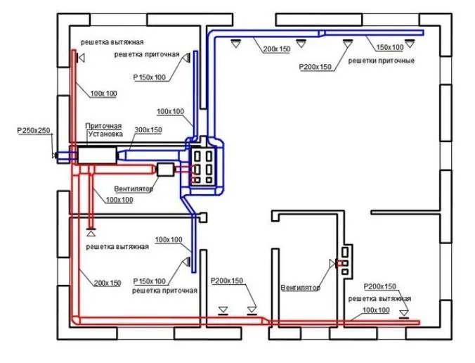 схема вентиляции