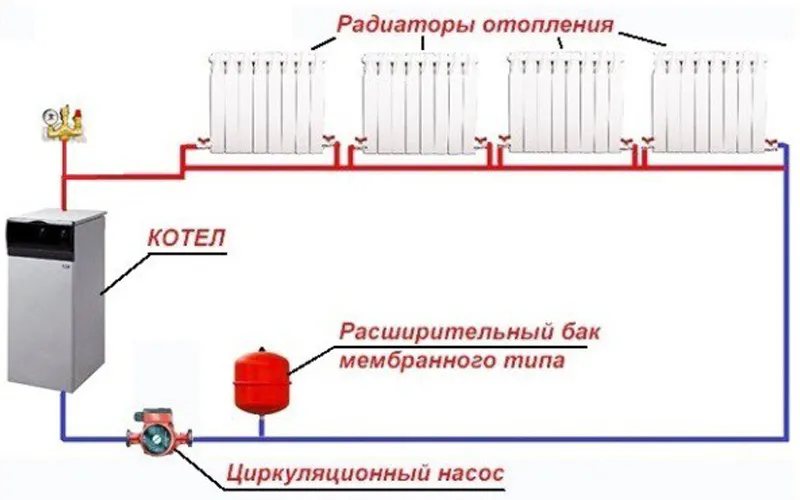 Ленинградская система отопления — Вся ...