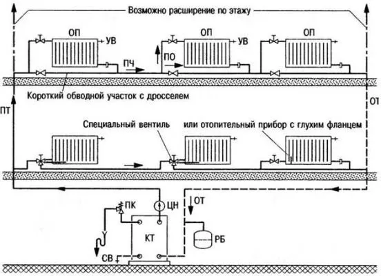 Система отопления ленинградка схема и рекомендации по монтажу