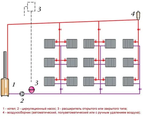 Система отопления ленинградка схема и рекомендации по монтажу