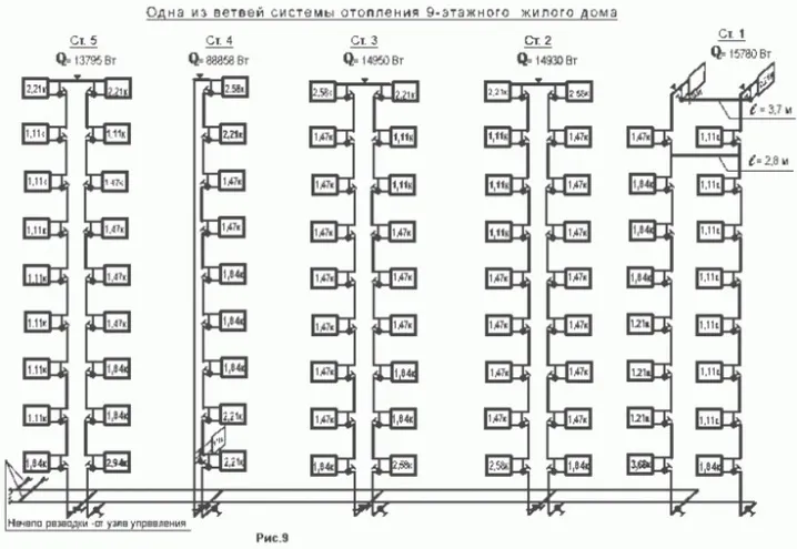 Схема отоления многоквартирного дома