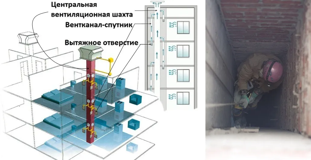 Вытяжная вентиляция в многоквартирном жилом доме