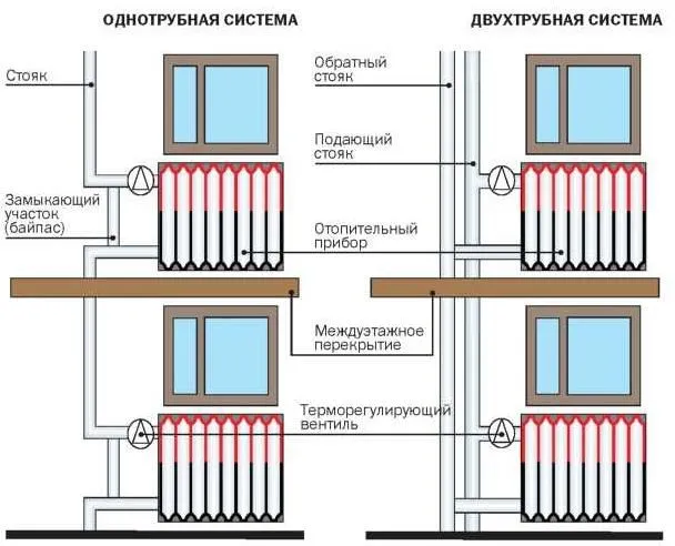 Отопление многоэтажных (многоквартирных ...