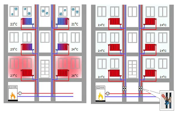 Отопление многоквартирного дома: схема ...
