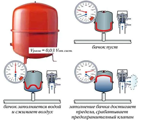 Принцип работы в графическом изображении