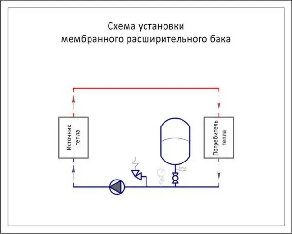 Схема установки расширительного бака для отопления