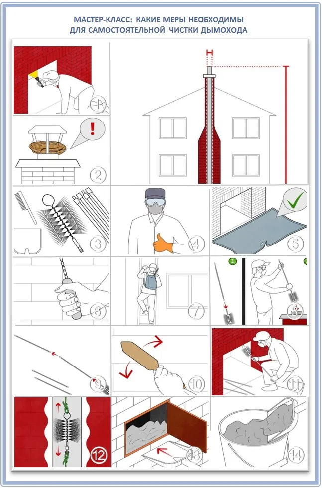Как проверить и очистить дымоход самостоятельно