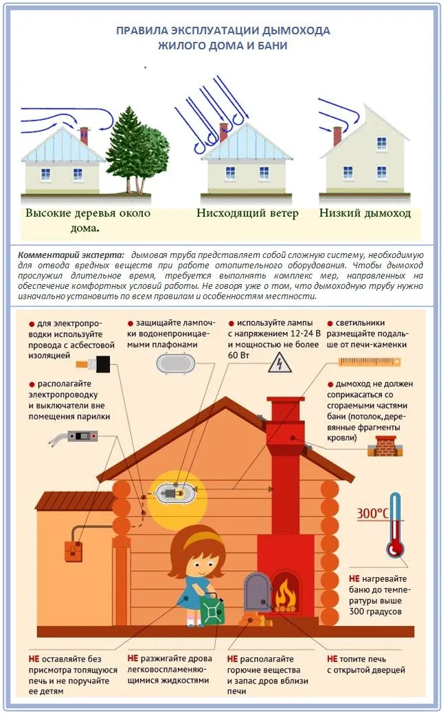 Правила эксплуатации дымохода дома и бани