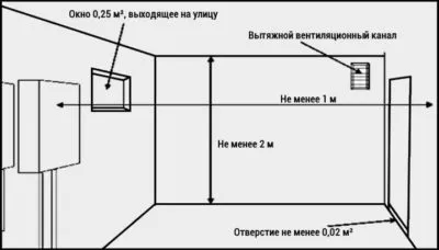 Требования к котельным в общественных зданиях