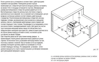 Требования к котельным в общественных зданиях