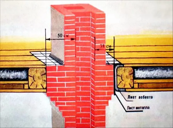 Проход кирпичного дымохода через перекрытие