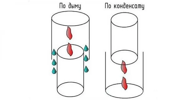 Соединение металлических труб