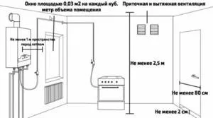 Принцип работы газовой котельной, элементы системы и требования к ней