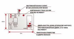 Требования-к-пристроенной-к-дому-котельной