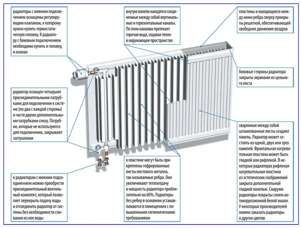 Подключение биметаллических радиаторов отопления — инструкция от "А" до "Я"